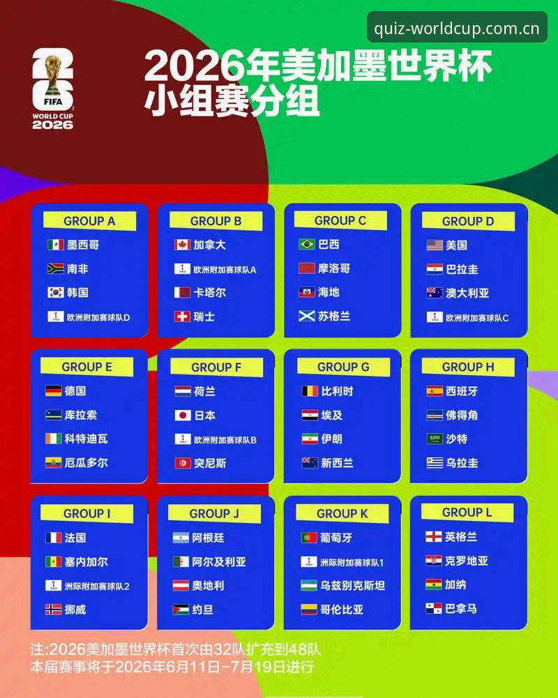 世界杯预测服务 2026世界杯竞猜实用指南:掌握世界杯预测服务的五大关键技巧