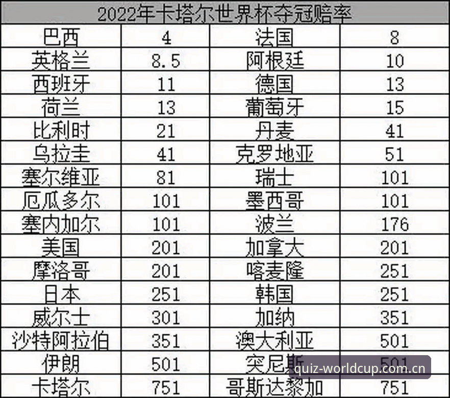 世界杯官方竞猜平台深度评测：从赔率更新到实战体验，一篇说透