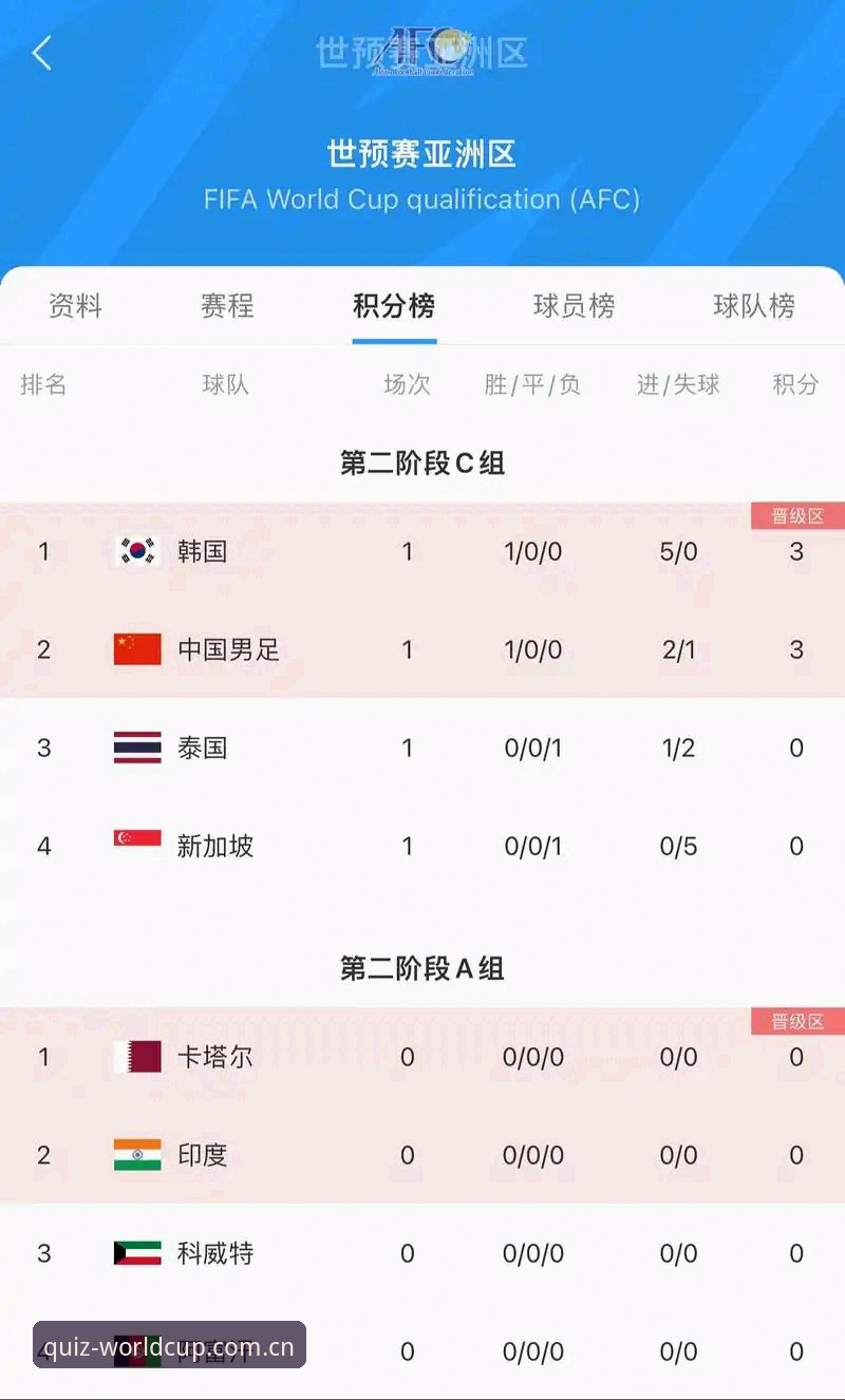 世界杯竞猜结果查询 5步掌握2026世界杯竞猜结果查询技巧,让预测不再盲目
